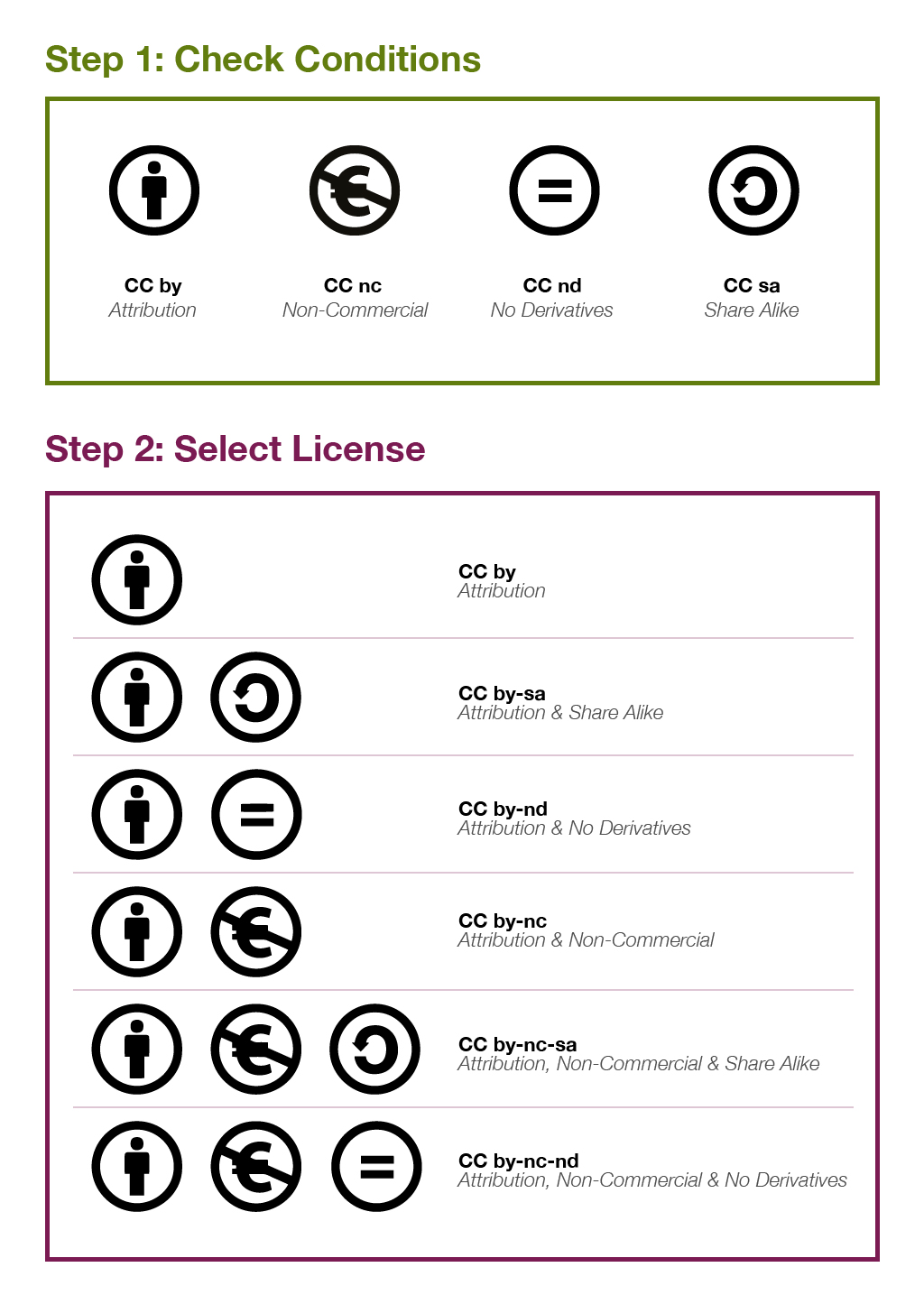 What is Creative Commons? CC Licenses Explained