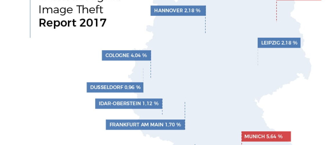 German Digital Image Theft Report 2017