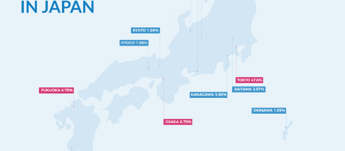 Grafik mit Übersicht "Top 10 Städte mit Bilderklau in Japan"